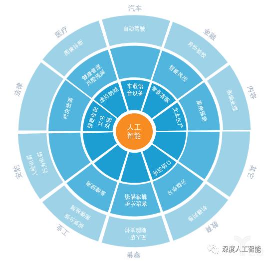 智慧交通之智能红绿灯调控系统分析