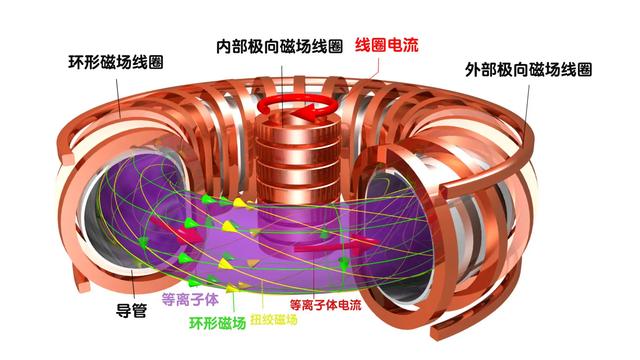 同样是核聚变，氢弹只能瞬间爆炸，为何太阳却能持衡46亿年至今？