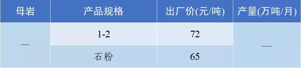 砂石骨料价格