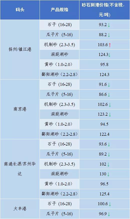 成都小型制砂机多少钱