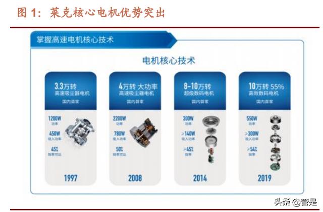 莱克电气研究报告：自主品牌新能源布局，代工转型升级一体两翼