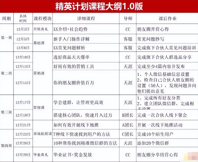 分销代理模式:为什么还要做培训?