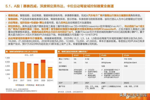 汽车智能驾驶产业深度研究：全球智能驾驶产业链投资分析