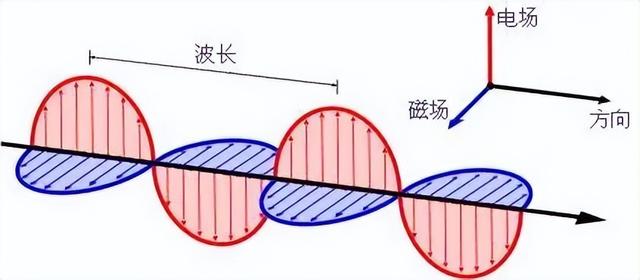 sos信号