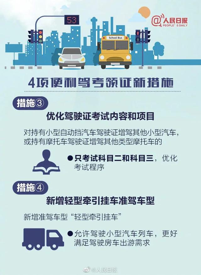 驾驶人收好｜6项交通新措施4月起实施