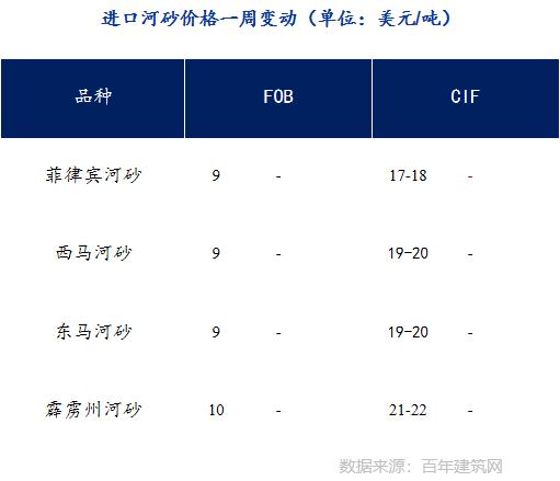 2022福建砂石展