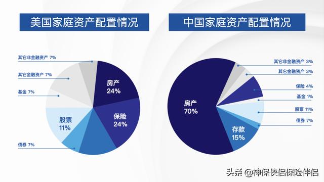 吳曉波——在中國，這個理財工具被嚴重低估（理財型保險）