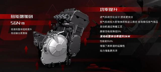 49999元！QJMOTOR终于发布新款赛600，性能提升，外观变化很大