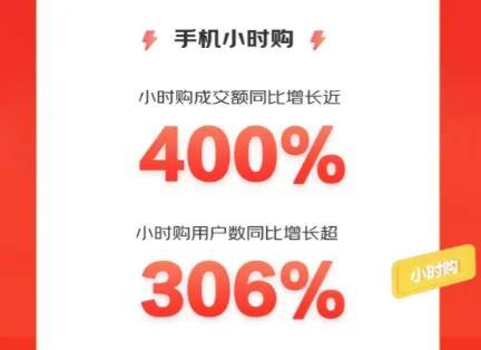 京东之家成交额同比增长200%五一假期京东手机超级品类日火热开展
