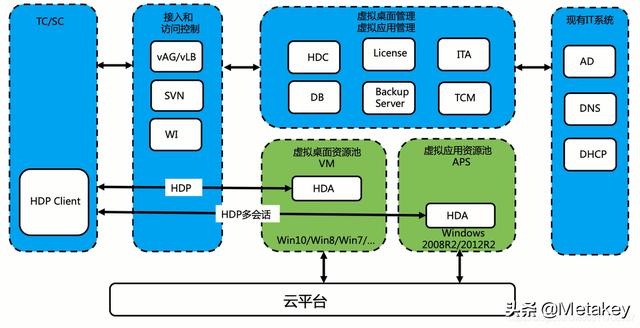 云桌面为什么不是好的商业模式呢？