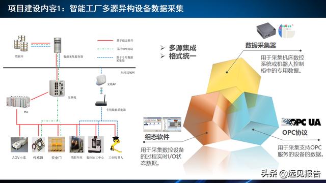 基于工业互联网应用DT AR技术的智能工厂信息系统方案（附PPT）