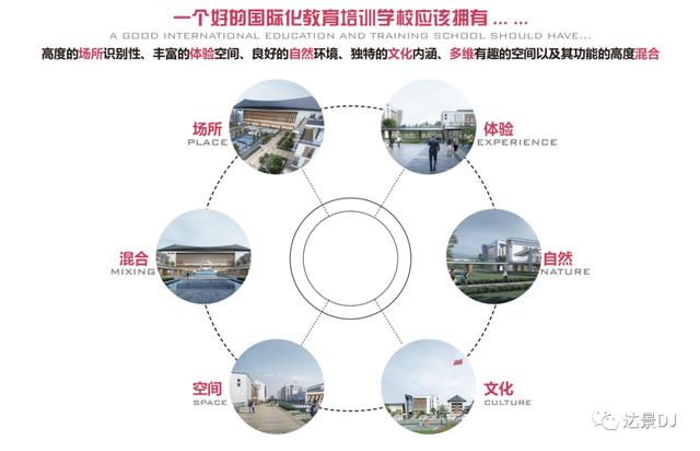 培訓拓展中心