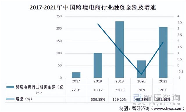 电商运营前景如何（电商运营的发展前景怎么样）