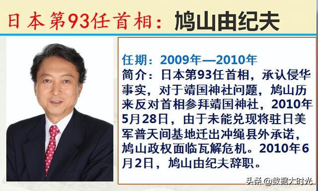 历任101位日本首相简介，谁是你心中对我们最友好的日本首相？