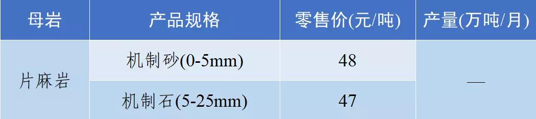 砂石骨料价格
