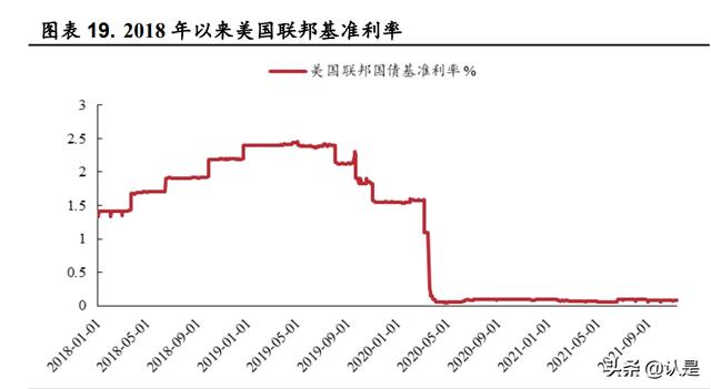 紫金矿业研究报告：黄金周期有望上行，投资布局正当时
