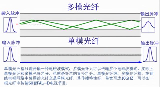 计算机软件水平考试《网络工程师》-第2章 物理层-03
