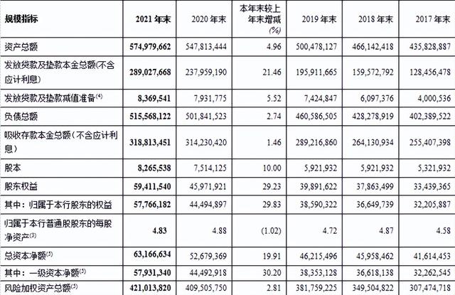 郑州商业银行