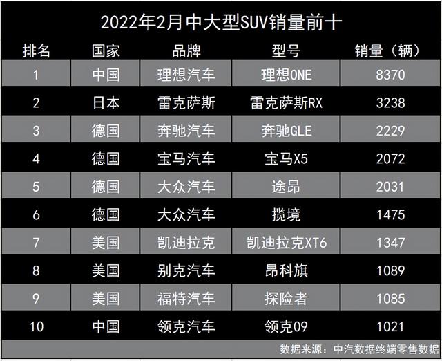 6座布局，续航1080km带快充，理想ONE能成销冠的理由
