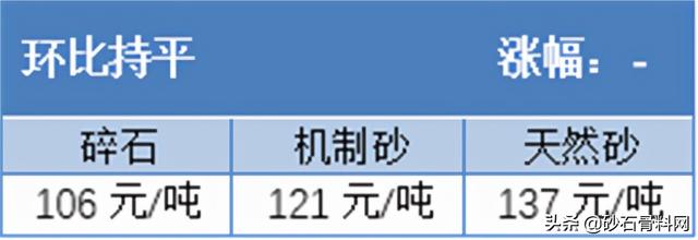 砂石骨料网单价