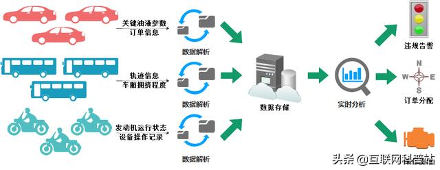 高斯Redis与HBase对比优势