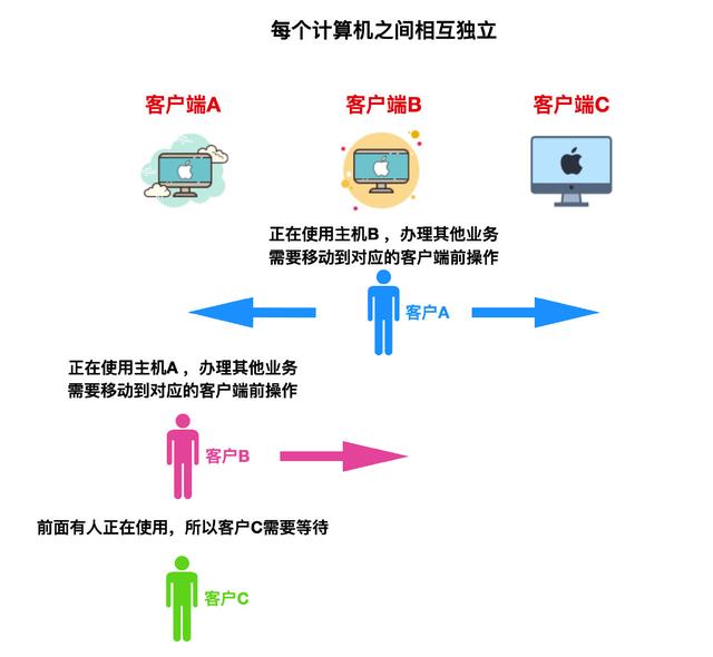 计算机网络基础知识总结，就这一篇了