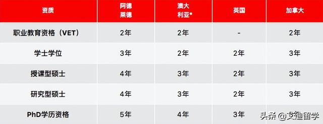 Study Adelaide Make the Choice 阿德莱德，一个理想的学习城市