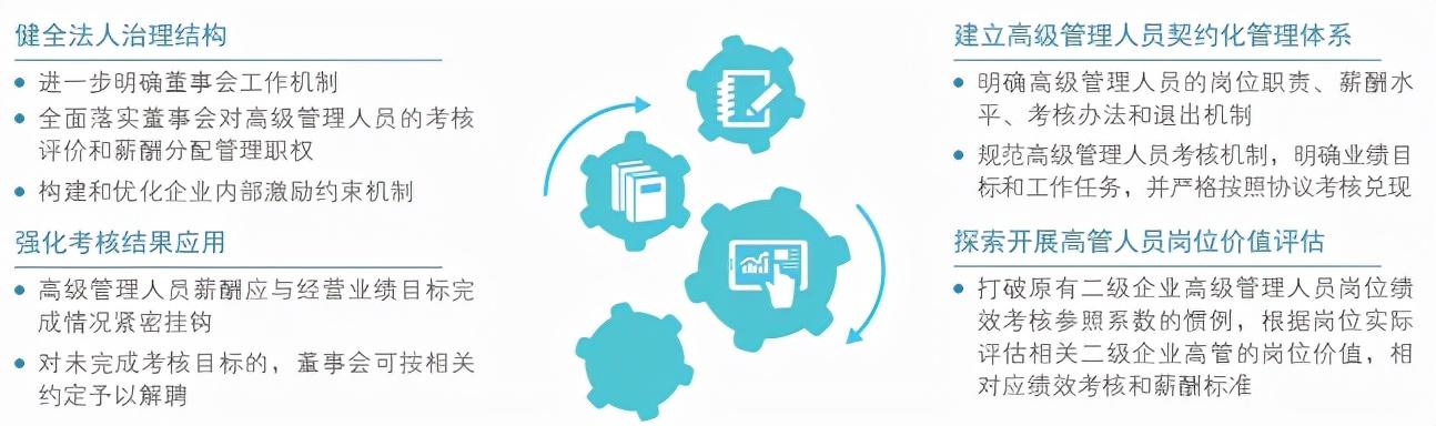 国有企业薪酬分配制度改革工作深入解读