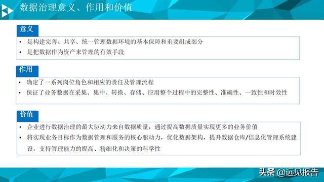 大数据平台数据治理与建设方案（PPT）