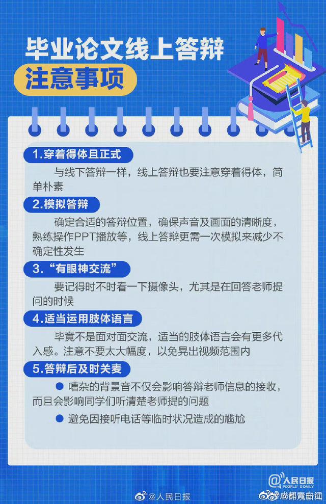 祝通过！2022届毕业生开启论文答辩模式