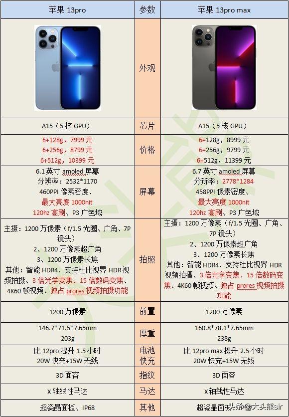 2022 年 5000 元左右的手机，哪一款值得入手？