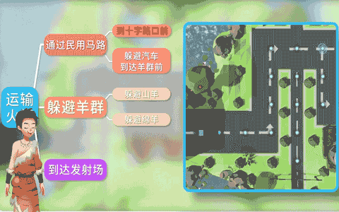机器人编程和少儿编程有什么区别？