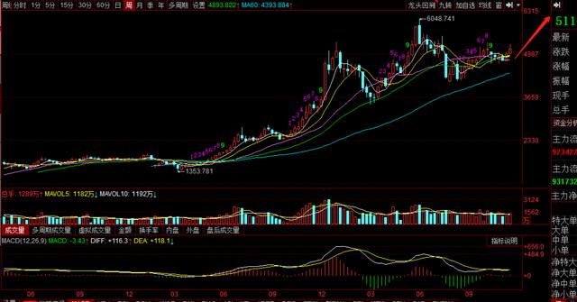 欧股大跌,美股大跌,A股下周怎么走,附白马,白酒,证券,新能源分析