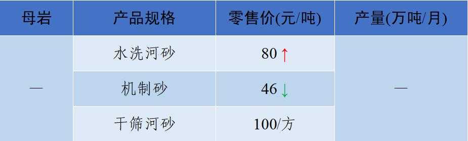 砂石骨料网单价