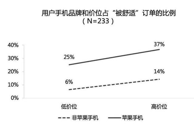 订酒店哪个网站好