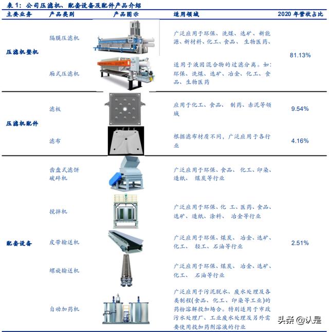 铜陵厢式压滤机生产厂商