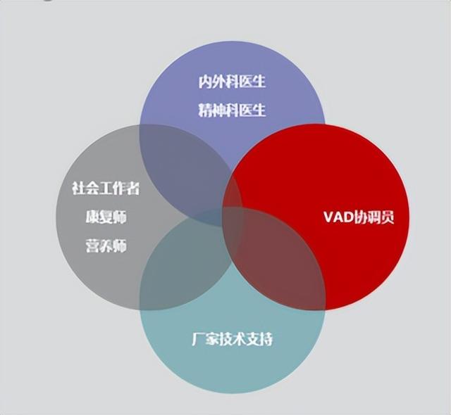 心衰患者植入人工心脏 950 天