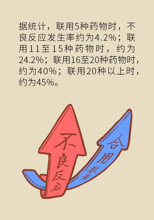上年纪后, 每天要吃9种药! 不良反应怎么避免? 找他帮忙