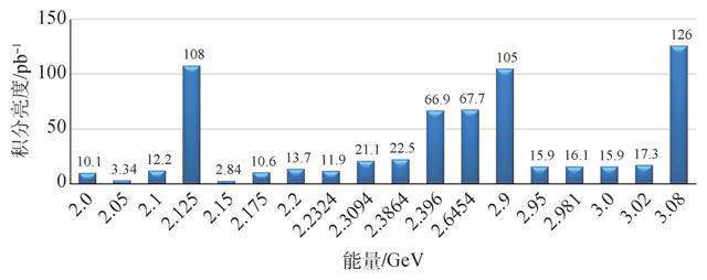 解决光子核子耦合之谜