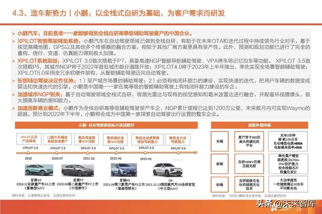 汽车智能驾驶产业深度研究：全球智能驾驶产业链投资分析