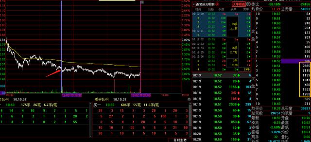 为什么下跌中仍有巨资接盘，为什么巨资接盘仍会跌？