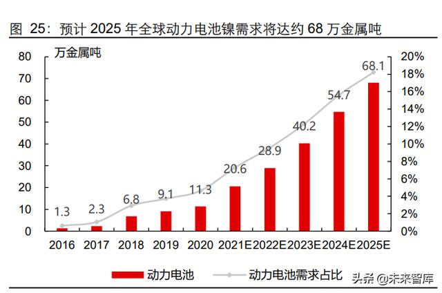 能源金属和材料金属产业研究：持续的高景气