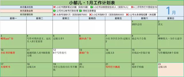 小红书是新媒体还是自媒体
