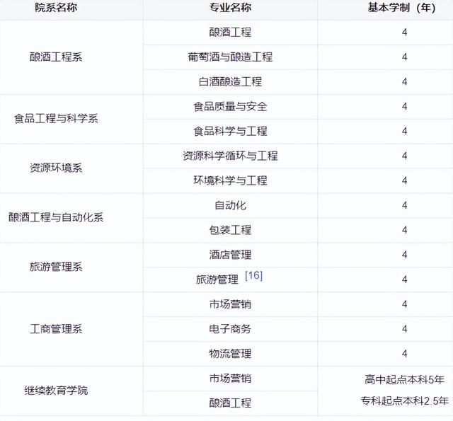 茅台学院学生1节课喝掉二三十箱酒