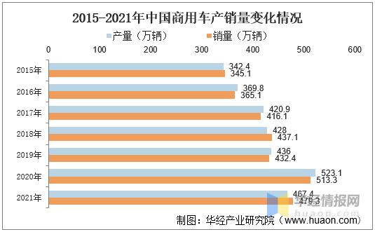 汽车工业工程2019年发展趋势