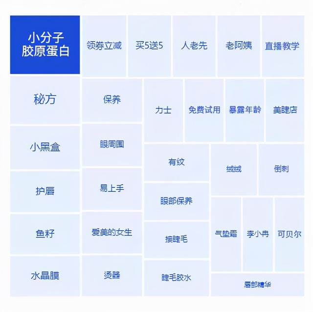 营销策略洞察:美妆行业八大人群内容偏好详解(上)