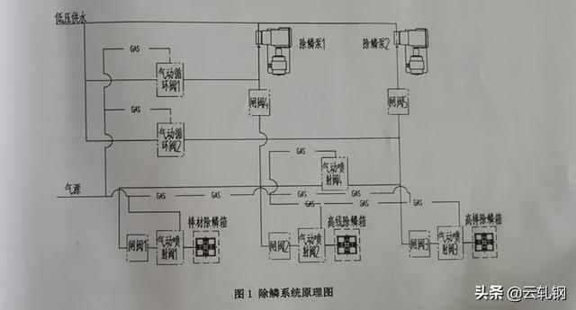 高压出水过滤机