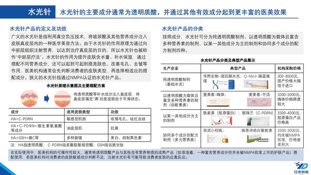 医疗机械展的调研报告
