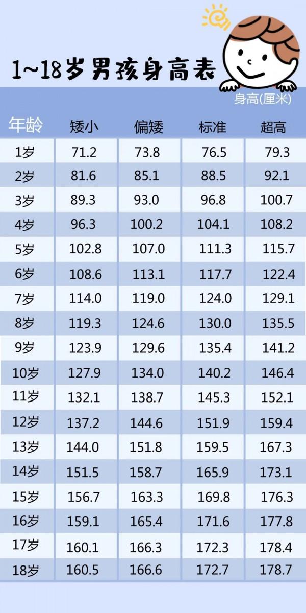 2岁女童体重达30斤 2021年最新儿童标准体重对照表出炉