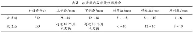 美卓破碎机衬板更换